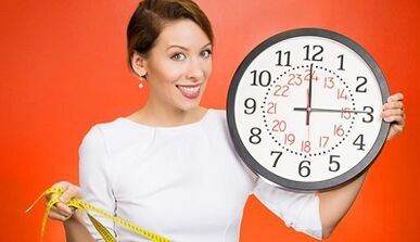 weight loss with an hourly diet