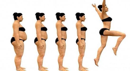 Rules for effective weight loss